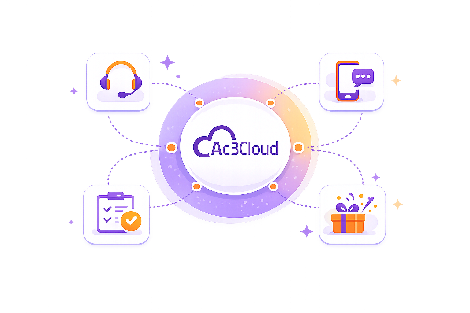 Relacionamento com clientes no AC3 Cloud